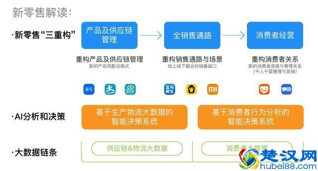 利润高达90%，实体店才是2018最赚钱的生意！
