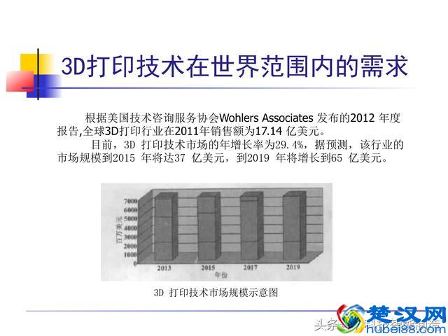 非常全面的3D打印技术介绍，一文让我们看明白了什么是3D打印