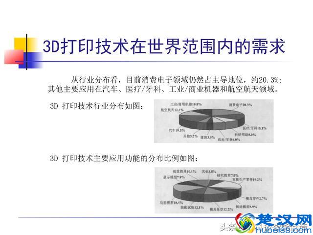 非常全面的3D打印技术介绍，一文让我们看明白了什么是3D打印