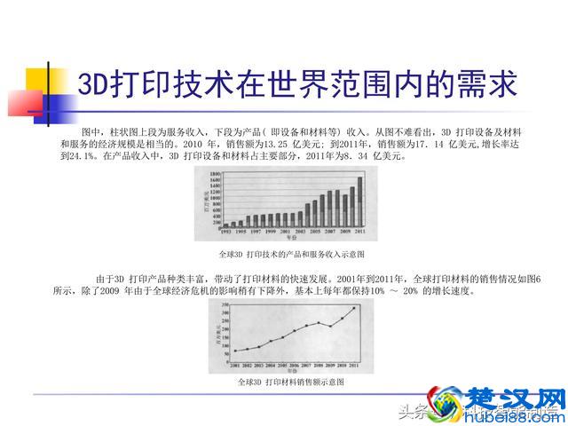 非常全面的3D打印技术介绍，一文让我们看明白了什么是3D打印