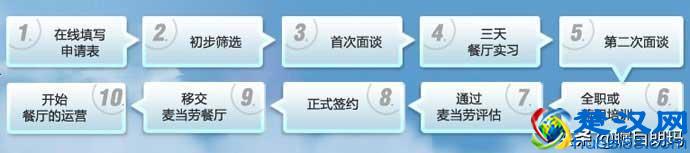 谈一谈“特许经营”