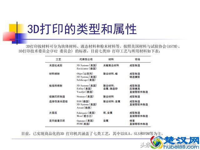 非常全面的3D打印技术介绍，一文让我们看明白了什么是3D打印