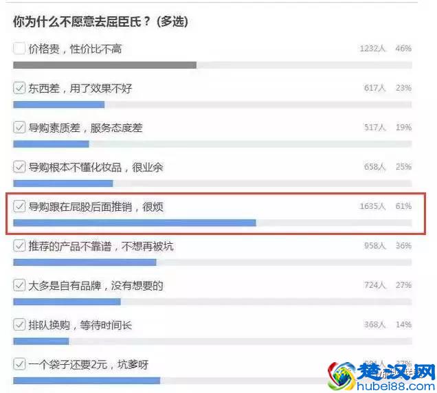 什么样的培训才是服装店所需要的？