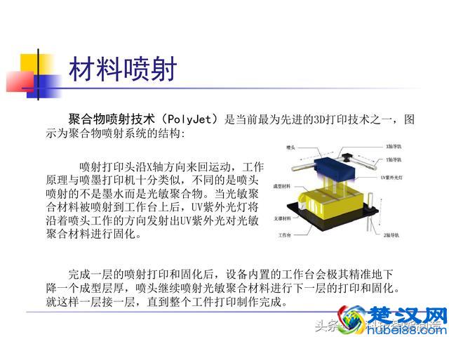 非常全面的3D打印技术介绍，一文让我们看明白了什么是3D打印