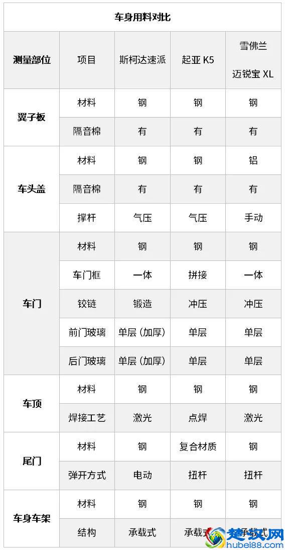 20万内性价比最高的3款合资B级车，哪款做工用料最厚道？