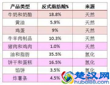 奶精到底是什么？都说奶精做出的奶茶不能喝，你知道多少？