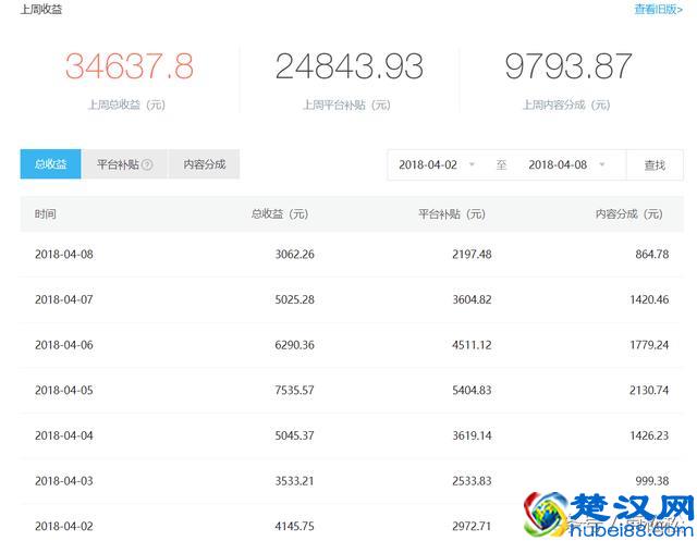 做一年企鹅号的经历分享，自媒体离不开坚持和运气