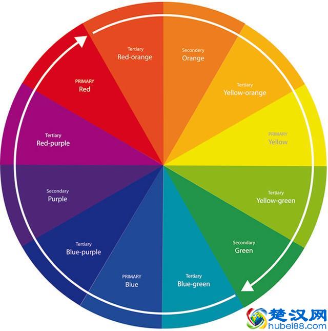 领带和衬衫该如何搭配