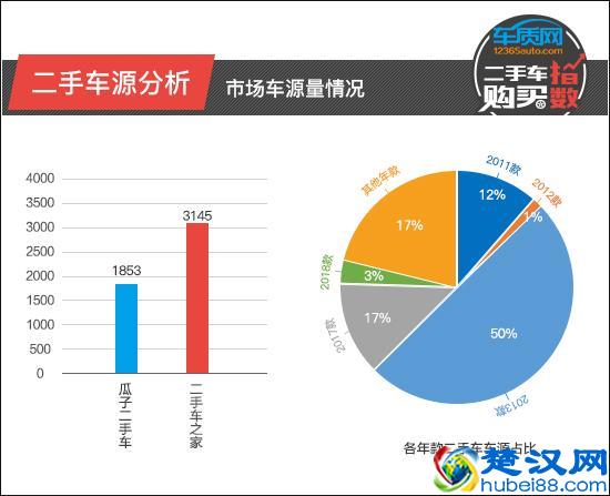二手车购买指数：长安福特蒙迪欧
