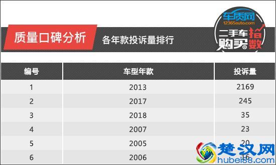 二手车购买指数：长安福特蒙迪欧