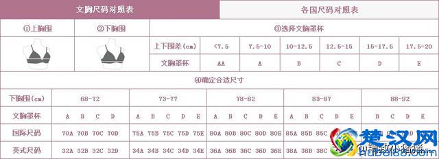 如何选择最适合自己的内衣？什么牌子的内衣舒服？