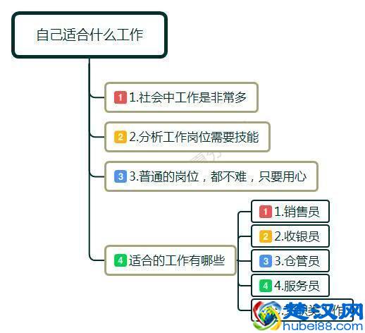 四十岁的女人重新开始工作能干什么？网友们给支支招吧