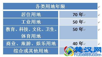 什么是独立产权商铺？独立商铺的产权是多少年？