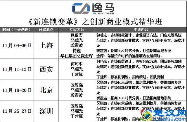 连锁加盟有什么方式