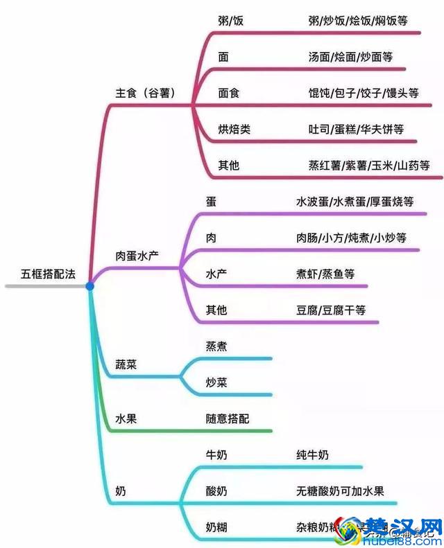 宝宝的营养早餐，只需简单3步！香甜软薄，做主食、加餐都合适