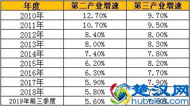 揭秘：为什么说经济不景气，但是双11销量还那么给力？