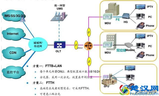最全的OLT设备介绍