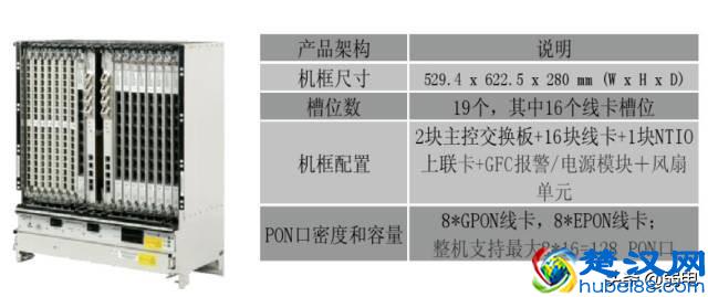 最全的OLT设备介绍