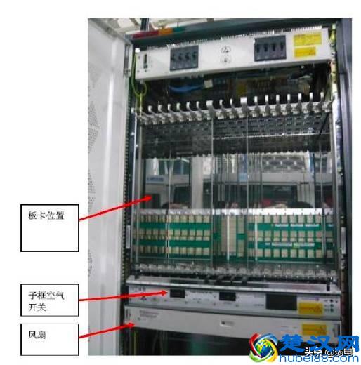 最全的OLT设备介绍