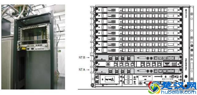 最全的OLT设备介绍