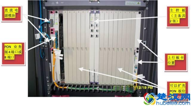 最全的OLT设备介绍