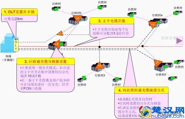 最全的OLT设备介绍