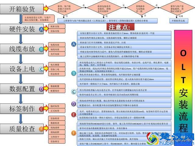最全的OLT设备介绍