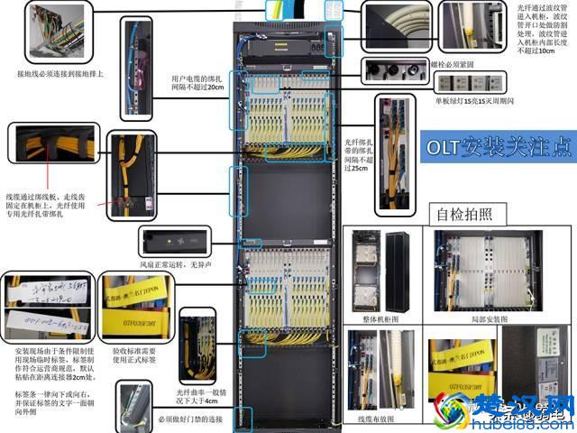 最全的OLT设备介绍