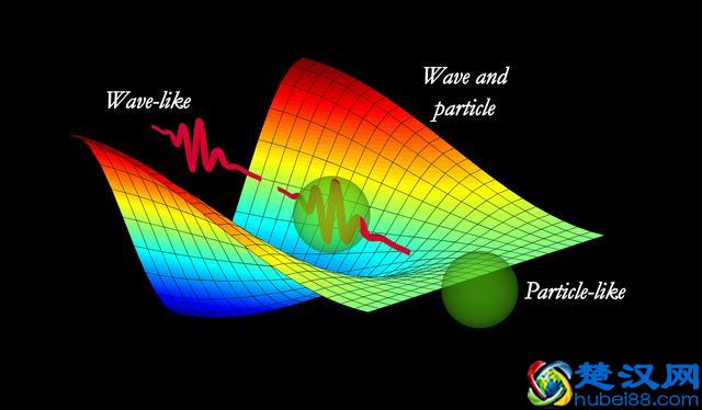电子的形状是怎样？电子为什么没有体积？