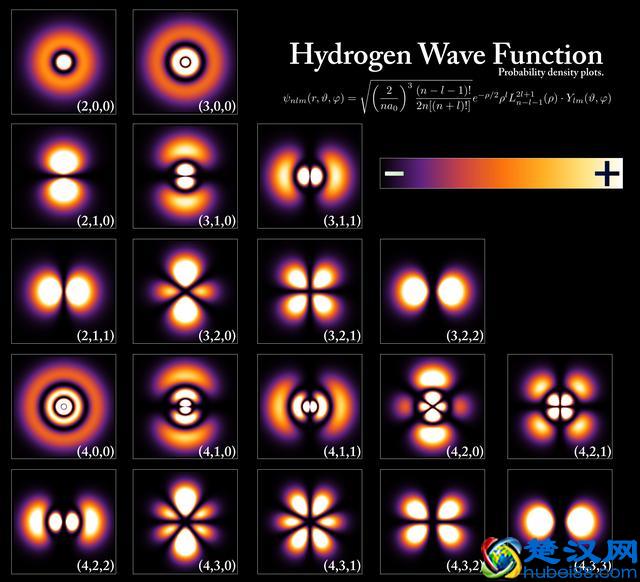 电子的形状是怎样？电子为什么没有体积？