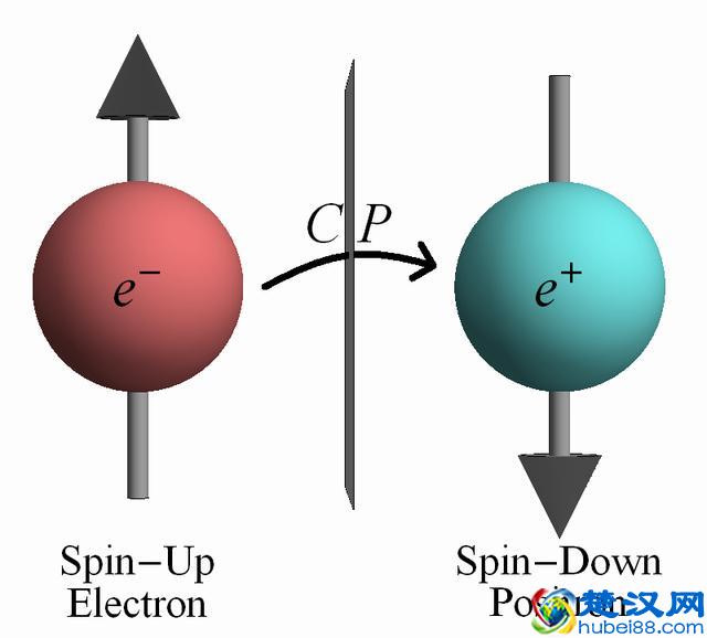 电子的形状是怎样？电子为什么没有体积？