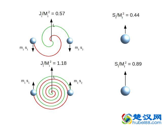 电子的形状是怎样？电子为什么没有体积？