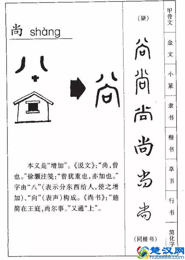 古代官职详解：尚书