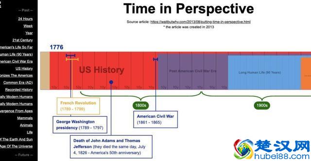 案例解析：写给新手的滚动视差设计经验