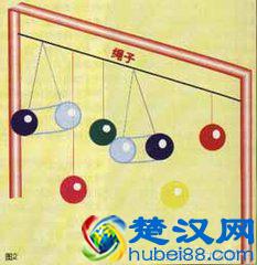 预测当中“同气，共振”是什么意思？