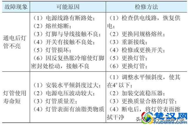 碘钨灯的安装及常见故障检修方法