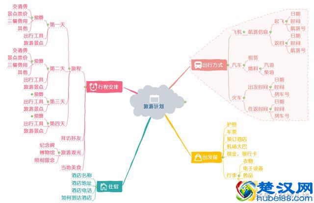 如何做出一份完美的旅游攻略？