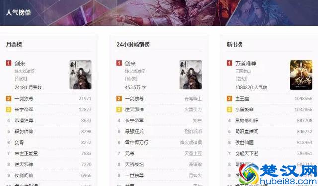 做网络项目想月收入过万，三种方法七个渠道分享给你！