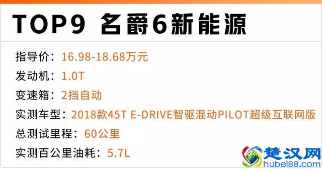 1公里不到5毛钱，2019年最省油的10款家用车都在这