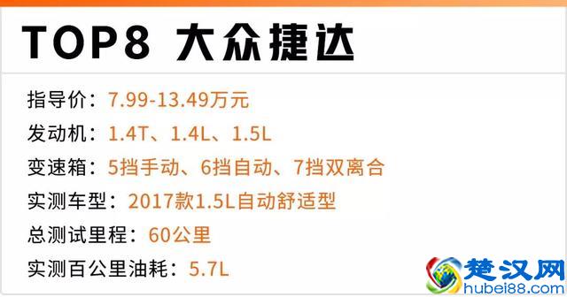 1公里不到5毛钱，2019年最省油的10款家用车都在这