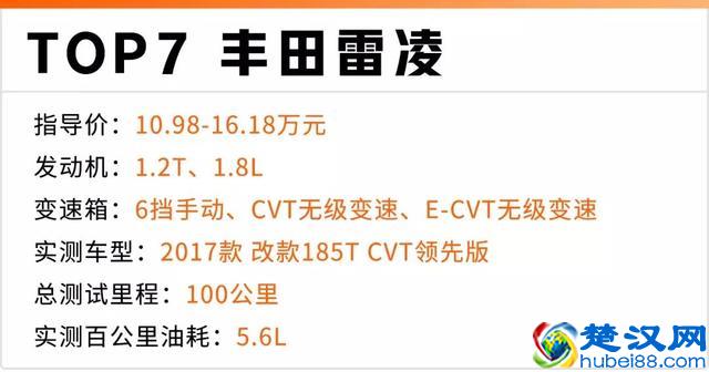 1公里不到5毛钱，2019年最省油的10款家用车都在这