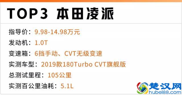 1公里不到5毛钱，2019年最省油的10款家用车都在这