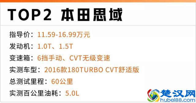 1公里不到5毛钱，2019年最省油的10款家用车都在这