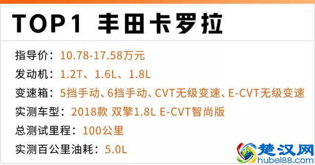 1公里不到5毛钱，2019年最省油的10款家用车都在这