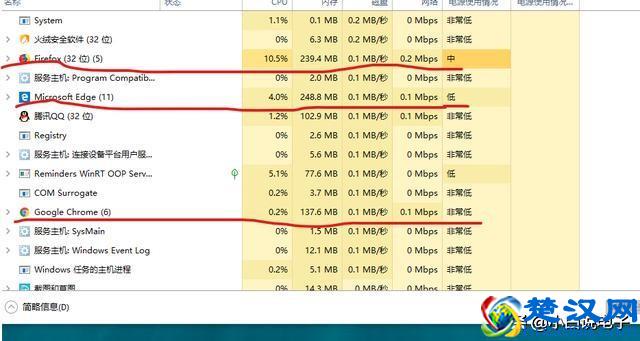 IE，火狐，Chrome，教你如何选择电脑浏览器