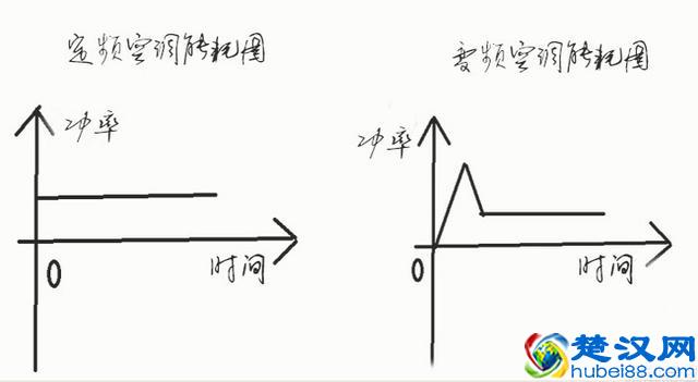 业内人士揭露空调选购的真相，一定要避开这6个坑！