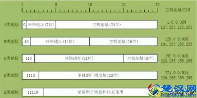 IP地址、子网掩码、及ip段-如192.168.0.1/24是什么意思？