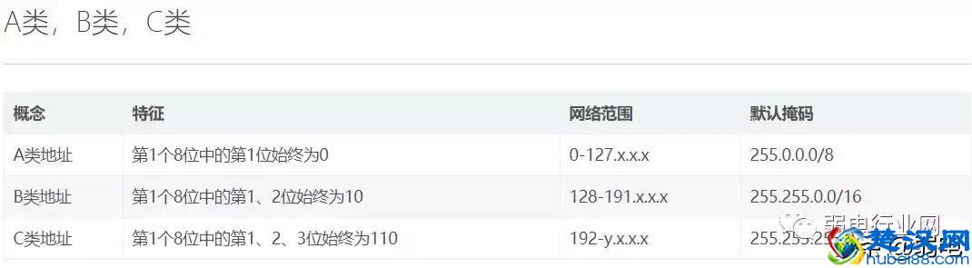IP地址、子网掩码、及ip段-如192.168.0.1/24是什么意思？