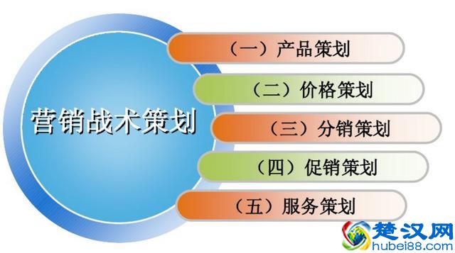 浅谈营销策划，营销策划的内容是什么？