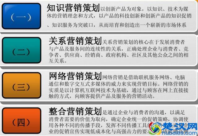 浅谈营销策划，营销策划的内容是什么？